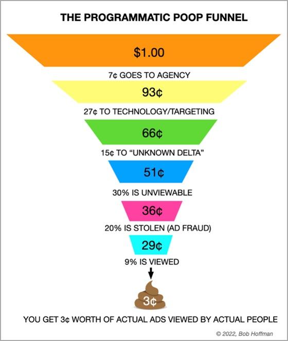 Prgrammatic poop funnel by Bob Hoffman